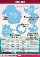 Таблица демонстрационная "Океаны Земли" (винил 70*100) - fgospostavki.ru - Касимов
