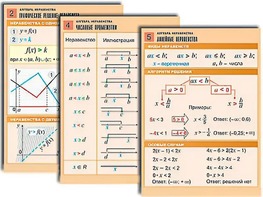 Комплект таблиц по алгебре "Алгебра. Неравенства" (8 таблиц, формат А1, ламинированные) - fgospostavki.ru - Касимов