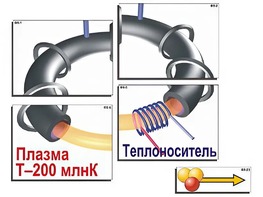 Модель-аппликация "Термоядерный синтез" (ламинированная) - fgospostavki.ru - Касимов