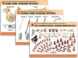 Комплект таблиц "Мир музыки. Инструменты симфонического оркестра" (8 таблиц, формат А2, ламинированные) - fgospostavki.ru - Касимов