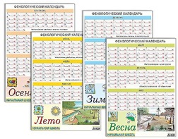 Фенологический календарь - fgospostavki.ru - Касимов