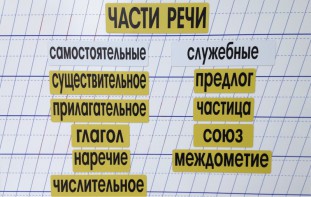 Набор магнитных карточек "Части речи" (фон жёлтый) - fgospostavki.ru - Касимов