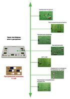 Междисциплинарная учебно-проектная лаборатория по электротехнике - fgospostavki.ru - Касимов