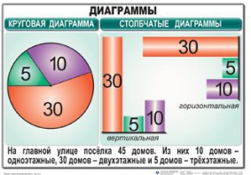 Комплект таблиц. Математика 6 класс - fgospostavki.ru - Касимов