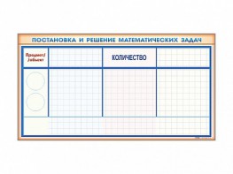 Фрагмент (демонстрационный) магнитно-маркерный "Постановка и решение математических задач" + комплект тематических магнитов - fgospostavki.ru - Касимов