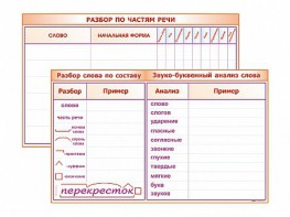Фрагмент (демонстрационный) маркерный (двухсторонний) "Разбор по частям речи, разбор слова по составу и звуко-буквенный анализ слова" - fgospostavki.ru - Касимов