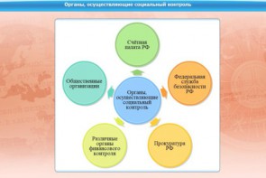 Интерактивные курсы. Обществознание 10 класс. Базовый - fgospostavki.ru - Касимов