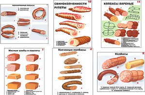 Плакаты ПРОФТЕХ "Ассортимент колбасной и мясной продукции" (11 пл, винил, 70х100) - fgospostavki.ru - Касимов