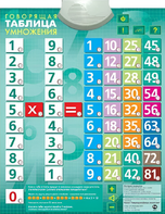 Озвученный плакат "Таблица умножения" - fgospostavki.ru - Касимов