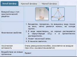 Интерактивные курсы. Химия 9 класс. Расширенный. - fgospostavki.ru - Касимов