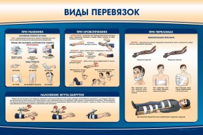 Стенд "Виды перевязок" - fgospostavki.ru - Касимов