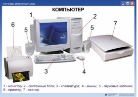 Комплект таблиц. Основы информатики - fgospostavki.ru - Касимов