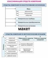 Электронные плакаты «Технические измерения. Метрология, стандартизация и сертификация» - fgospostavki.ru - Касимов
