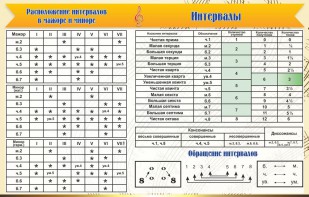 Стенд "Интервалы" - fgospostavki.ru - Касимов