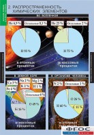 Комплект таблиц. Химия. Начала химии. - fgospostavki.ru - Касимов