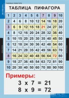 Комплект таблиц. Математика. Математические таблицы для начальной школы. - fgospostavki.ru - Касимов