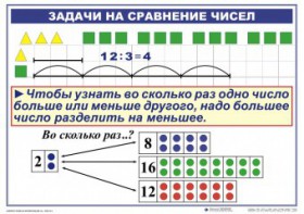Комплект таблиц по математике для начальной школы. Математика 2 класс. "Умножение и деление" - fgospostavki.ru - Касимов