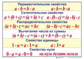 Математические таблицы для начальной школы - fgospostavki.ru - Касимов