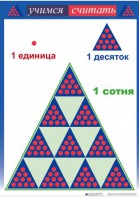 Приемы устных вычислений "Учимся считать" - fgospostavki.ru - Касимов