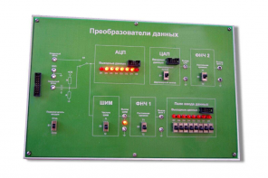 Сменная панель «Преобразования данных» - fgospostavki.ru - Касимов