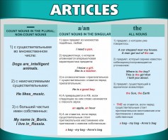 Стенд "Артикли" - fgospostavki.ru - Касимов