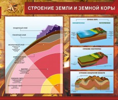 Стенд "Строение Земли и земной коры" Вариант 2 - fgospostavki.ru - Касимов