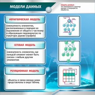 Стенд "Модели данных" - fgospostavki.ru - Касимов