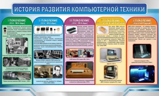 Стенд "История развития компьютерной техники" Вариант 2 - fgospostavki.ru - Касимов