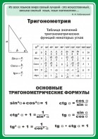 Стенд "Тригонометрия" Вариант 2 - fgospostavki.ru - Касимов