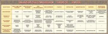 Стенд "Самостоятельные части речи" Вариант 1 - fgospostavki.ru - Касимов