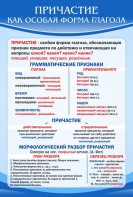 Стенд "Причастие как особая форма глагола" - fgospostavki.ru - Касимов