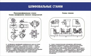 Стенд "Шлифовальные станки" - fgospostavki.ru - Касимов