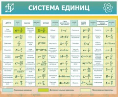 Стенд "Система единиц" - fgospostavki.ru - Касимов