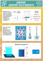 Стенд "Давление газа и жидкости" - fgospostavki.ru - Касимов