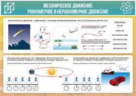 Стенд "Механическое движение" - fgospostavki.ru - Касимов