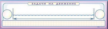 Панно (демонстрационное) магнитно-маркерное "Задачи на движение" + комплект тематических магнитов - fgospostavki.ru - Касимов