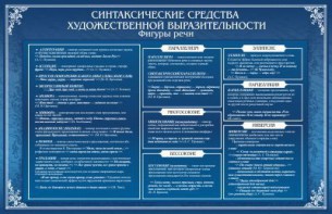 Стенд "Синтаксические средства" - fgospostavki.ru - Касимов