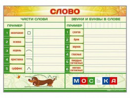 Магнитно-маркерный плакат по обучению грамоте "Слово" с набором магнитных карточек + методические рекомендации - fgospostavki.ru - Касимов