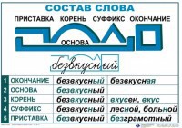 Комплект таблиц "Основные правила и понятия по русскому языку" - fgospostavki.ru - Касимов