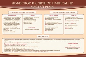 Стенд "Дефисное и слитное написание частей речи" - fgospostavki.ru - Касимов