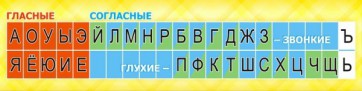 Стенд "Лента букв" - fgospostavki.ru - Касимов