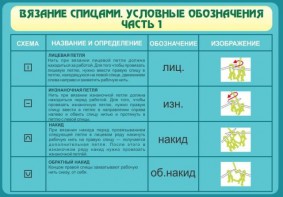 Стенд "Вязание спицами. Условные обозначения. Часть 1" - fgospostavki.ru - Касимов