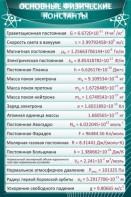 Стенд "Основные физические константы" - fgospostavki.ru - Касимов