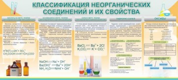 Стенд "Классификация неорганических соединений и их свойства" - fgospostavki.ru - Касимов