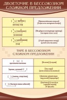 Стенд "Двоеточие и тире в предложении" - fgospostavki.ru - Касимов