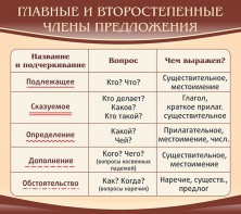 Стенд "Главные и второстепенные члены предложения" - fgospostavki.ru - Касимов
