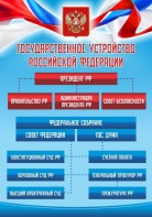 Стенд "Государственное устройство Российской Федерации" Вариант 1 - fgospostavki.ru - Касимов