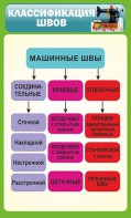 Стенд "Классификация швов" - fgospostavki.ru - Касимов