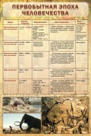 Стенд "Первобытная эпоха человечества" - fgospostavki.ru - Касимов