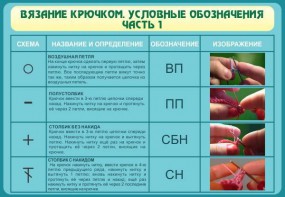Стенд "Вязание крючком. Условные обозначения. Часть 1" - fgospostavki.ru - Касимов
